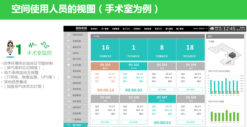 醫療能效與建筑綜合管理是醫院未來的發展重點5
