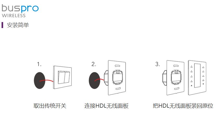 全宅智能家居輕時代：價值鏈細分與深度場景3