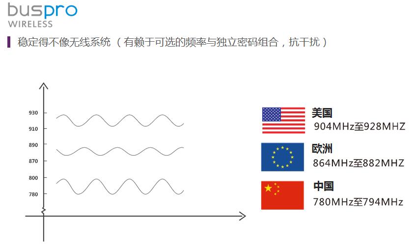 全宅智能家居輕時代：價值鏈細分與深度場景4