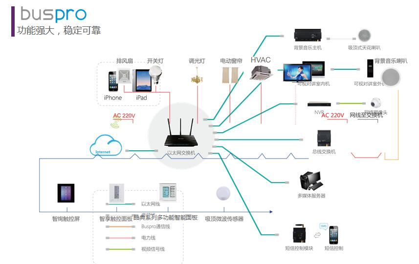 全宅智能家居輕時代：價值鏈細分與深度場景2