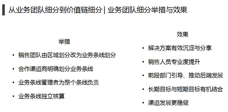 全宅智能家居輕時代：價值鏈細分與深度場景7