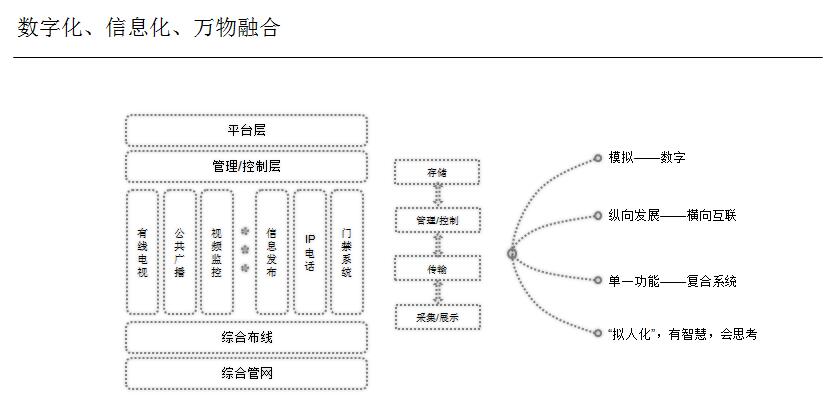 綜合布線系統(tǒng)在智能建筑中的應(yīng)用2