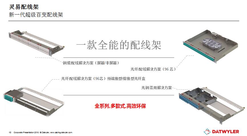 綜合布線系統(tǒng)在智能建筑中的應(yīng)用3